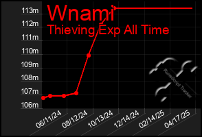 Total Graph of Wnami
