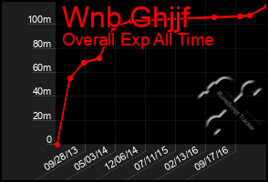 Total Graph of Wnb Ghjjf