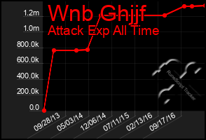 Total Graph of Wnb Ghjjf