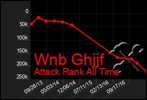 Total Graph of Wnb Ghjjf