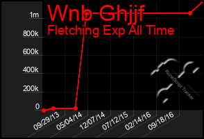 Total Graph of Wnb Ghjjf