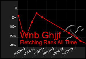 Total Graph of Wnb Ghjjf