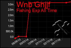 Total Graph of Wnb Ghjjf