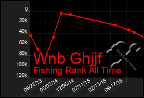 Total Graph of Wnb Ghjjf