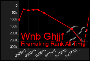 Total Graph of Wnb Ghjjf