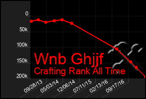 Total Graph of Wnb Ghjjf