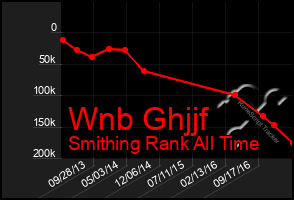 Total Graph of Wnb Ghjjf