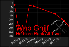 Total Graph of Wnb Ghjjf