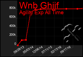 Total Graph of Wnb Ghjjf