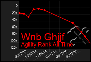 Total Graph of Wnb Ghjjf