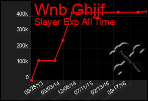 Total Graph of Wnb Ghjjf