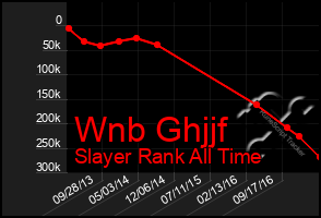 Total Graph of Wnb Ghjjf