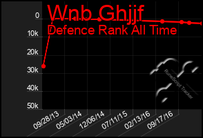 Total Graph of Wnb Ghjjf