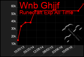 Total Graph of Wnb Ghjjf