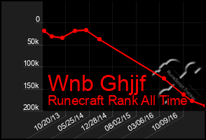 Total Graph of Wnb Ghjjf