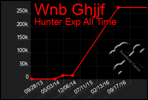 Total Graph of Wnb Ghjjf