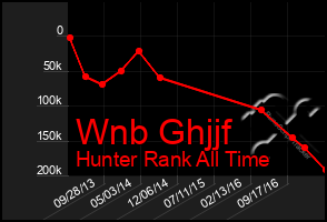 Total Graph of Wnb Ghjjf