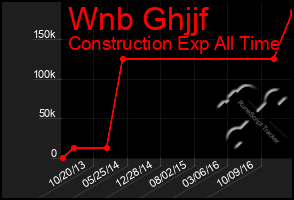 Total Graph of Wnb Ghjjf