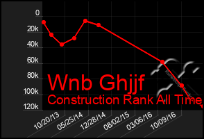 Total Graph of Wnb Ghjjf