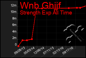 Total Graph of Wnb Ghjjf