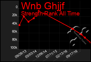 Total Graph of Wnb Ghjjf