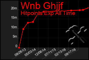 Total Graph of Wnb Ghjjf