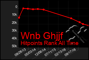 Total Graph of Wnb Ghjjf