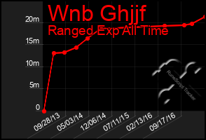 Total Graph of Wnb Ghjjf