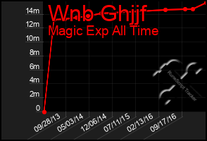 Total Graph of Wnb Ghjjf