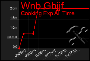 Total Graph of Wnb Ghjjf