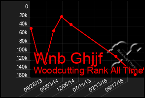 Total Graph of Wnb Ghjjf