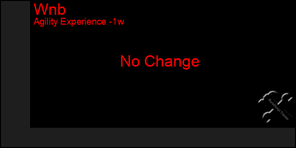 Last 7 Days Graph of Wnb