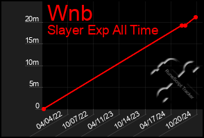 Total Graph of Wnb