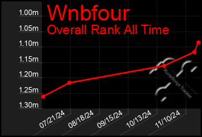 Total Graph of Wnbfour