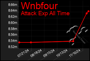 Total Graph of Wnbfour