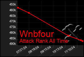 Total Graph of Wnbfour