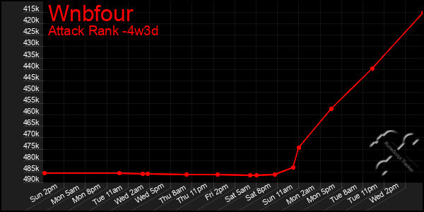 Last 31 Days Graph of Wnbfour