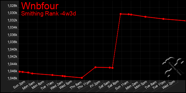 Last 31 Days Graph of Wnbfour