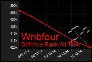 Total Graph of Wnbfour