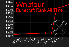 Total Graph of Wnbfour