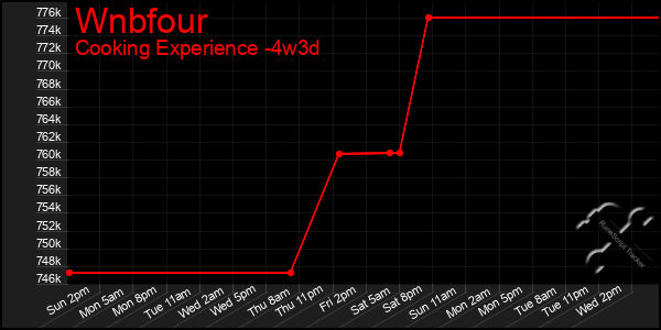 Last 31 Days Graph of Wnbfour