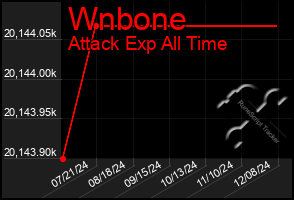 Total Graph of Wnbone