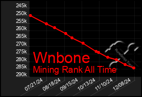 Total Graph of Wnbone