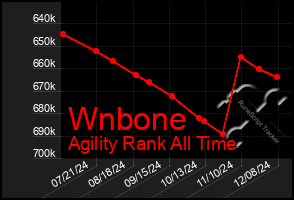 Total Graph of Wnbone