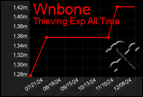 Total Graph of Wnbone