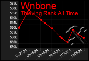 Total Graph of Wnbone