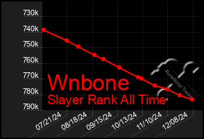 Total Graph of Wnbone