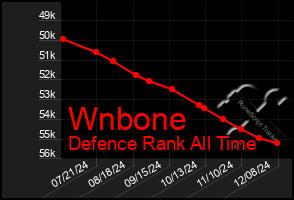 Total Graph of Wnbone