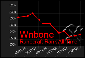 Total Graph of Wnbone