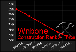 Total Graph of Wnbone